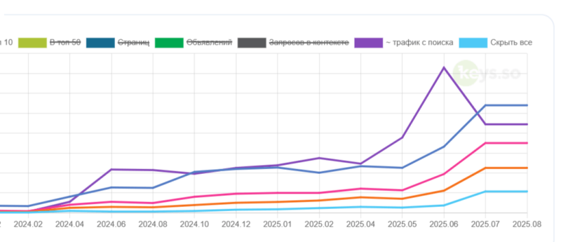 Данные keys.so