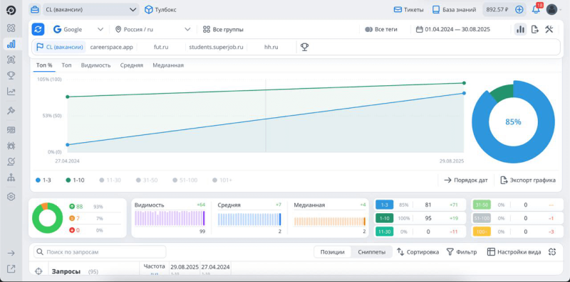 Видимость в Топвизоре