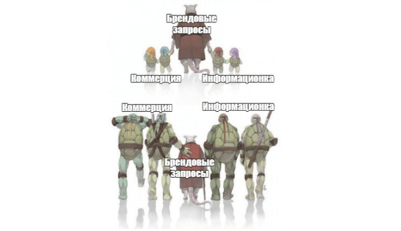 Как меняется доля трафика с развитием SEO — наглядно