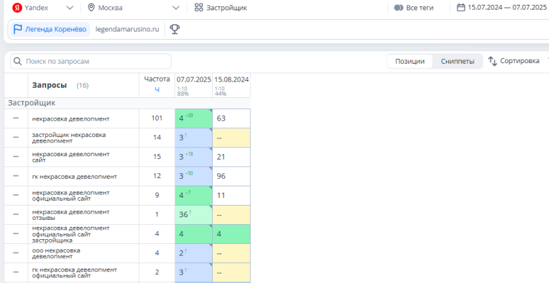 Брендовые застройщика