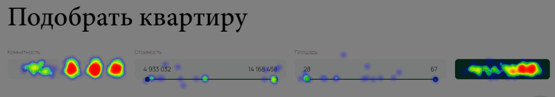 Востребованность мини‑фильтра по карте кликов