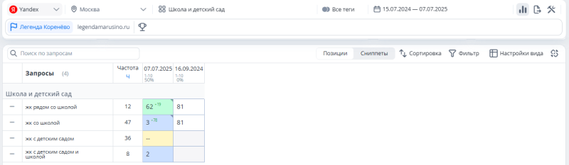 Позиции страницы https://legendakorenevo.ru/shkola-i-detskij-sad 