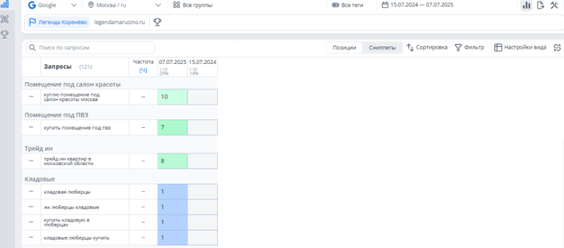 Еще примеры позиций по различным запросам