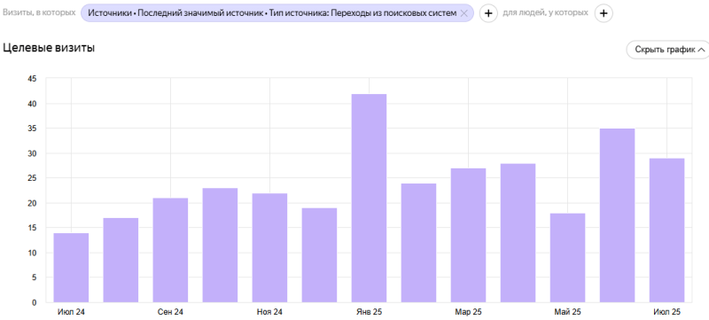 Отправки формы с SEO