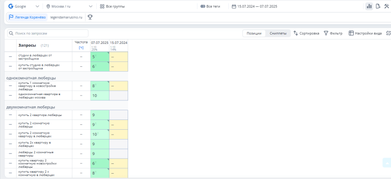 Примеры улучшения по кластерам “студии”, “однушки” и “двушки” в Люберцах