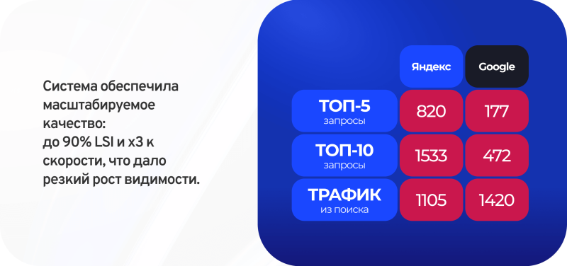 Рост видимости