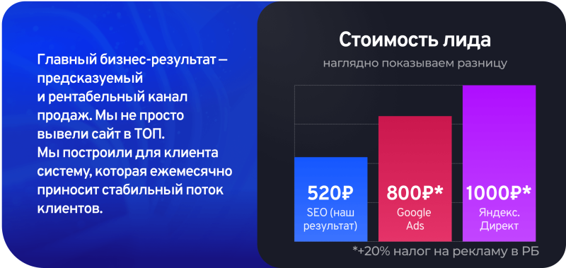 Стоимость лида в&nbsp;сравнении с&nbsp;контекстной рекламой