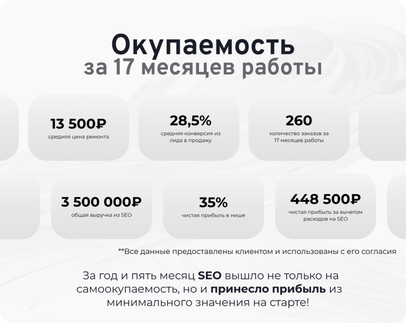 Окупаемость