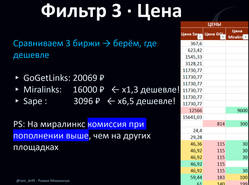 Фильтр по&nbsp;цене: один донор &mdash; 20 069 / 16 000 / 3096 ₽ на&nbsp;разных биржах