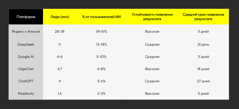 Выбор нейросетей для&nbsp;продвижения
