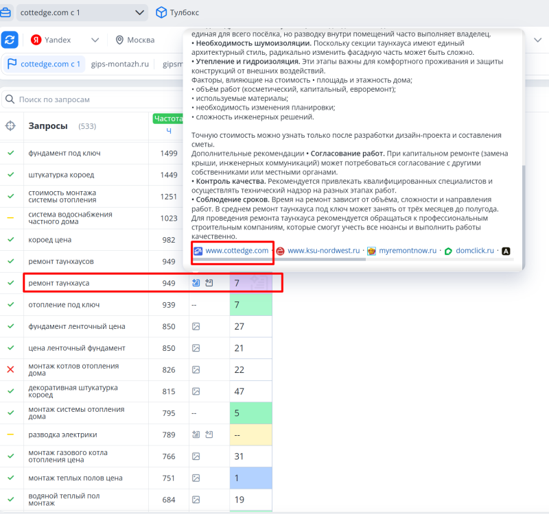 Топвизор, Яндекс, Москва: запрос &laquo;ремонт таунхауса&raquo;, сайт Cottedge в&nbsp;органике и&nbsp;в&nbsp;списке источников AI‑ответа