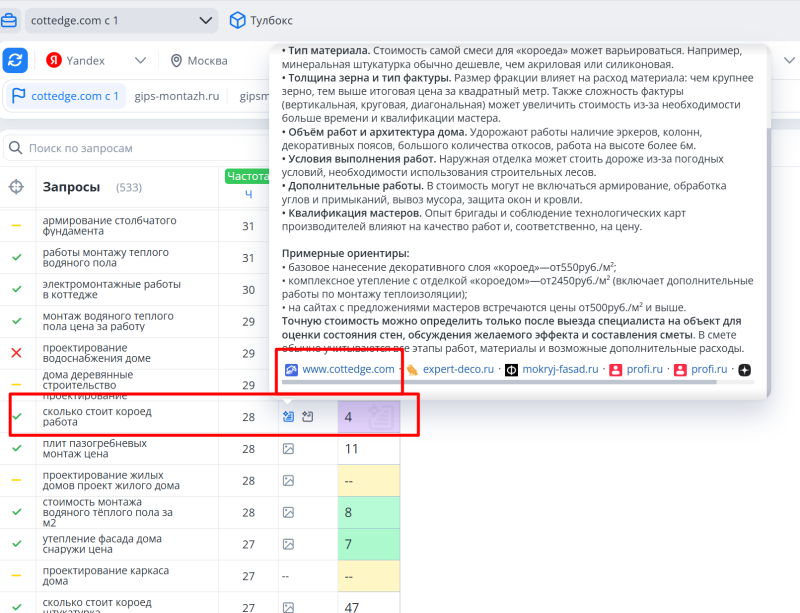 Топвизор, Яндекс, Москва: запрос &laquo;сколько стоит короед работа&raquo;, Cottedge присутствует среди источников AI‑ответа