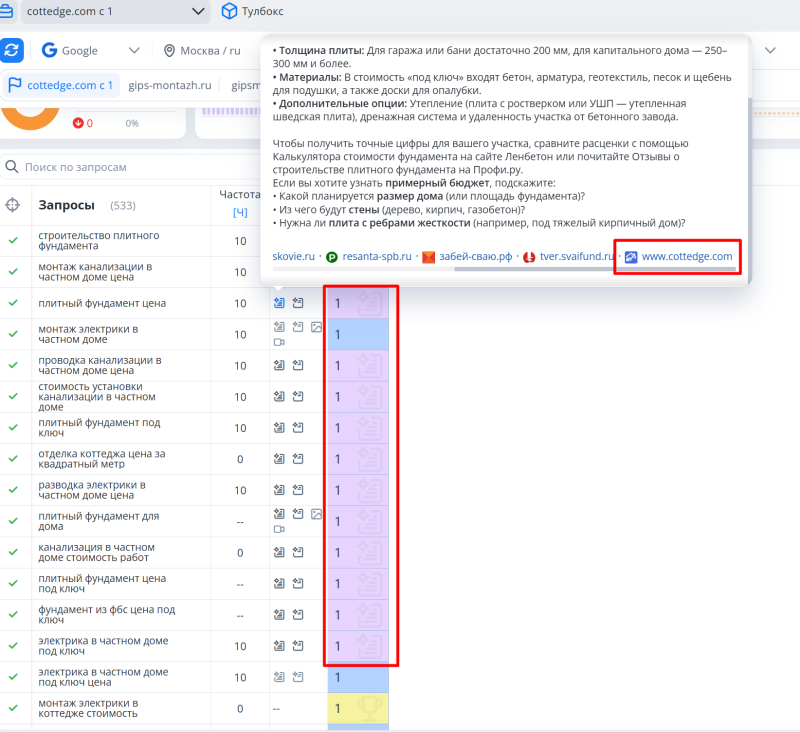 Топвизор, Google, Москва: запросы по&nbsp;плитному фундаменту, канализации и&nbsp;электрике; Cottedge виден в&nbsp;источниках AI‑ответа