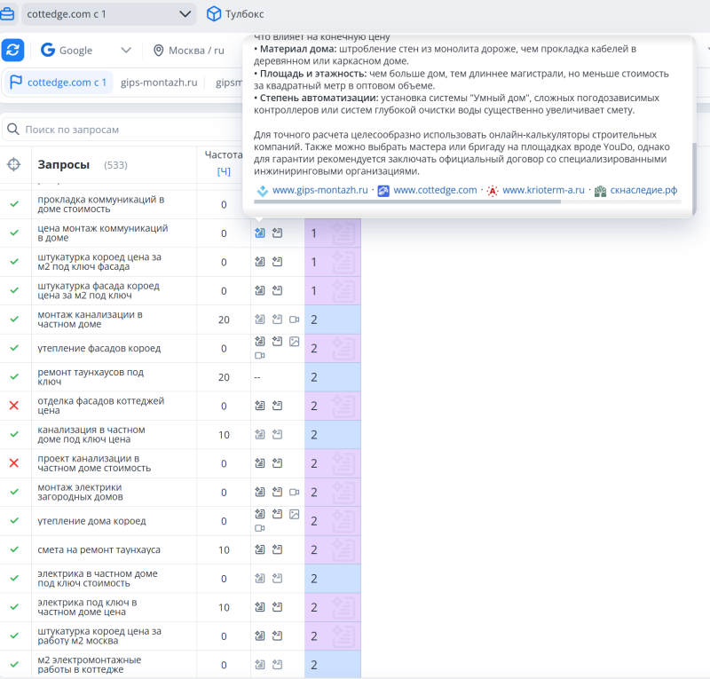 Топвизор, Google, Москва: кластер запросов по&nbsp;коммуникациям, фасадам, канализации и&nbsp;электрике; Cottedge занимает топовые позиции и&nbsp;попадает в&nbsp;AI‑ответ