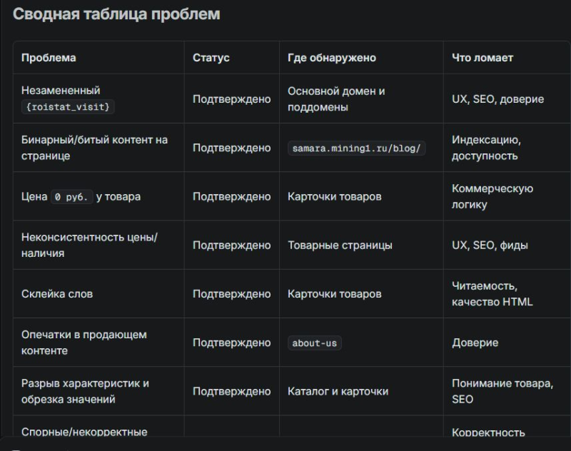 Помощь ИИ в аудите сайта