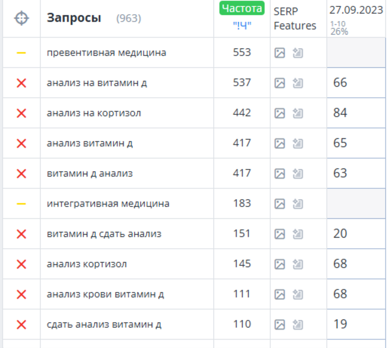 Позиции на&nbsp;старте проекта