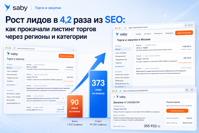 Рост лидов в 4,2 раза из SEO: как прокачали листинг торгов через регионы и категории