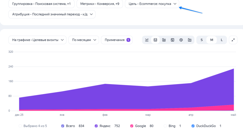 Динамика по&nbsp;целям. Цель Ecommerce: покупка