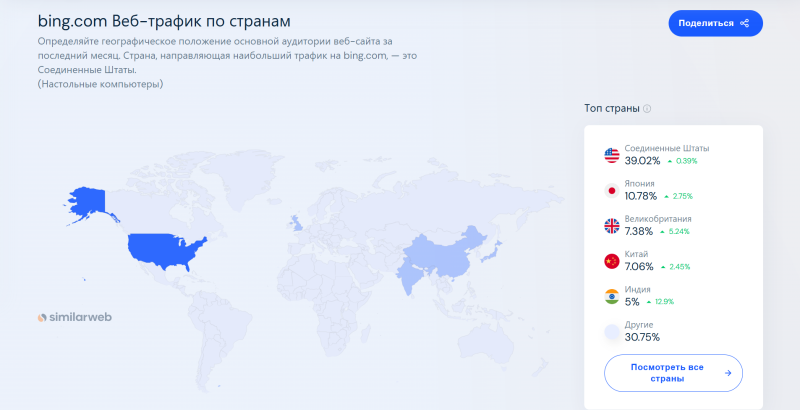 Bing трафик по странам