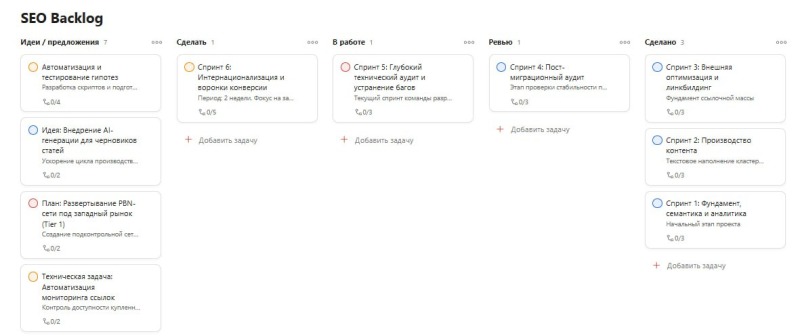 SEO Backlog