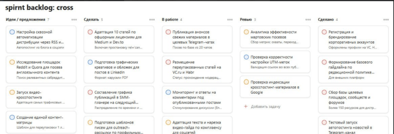 Sprint Backlog:cross