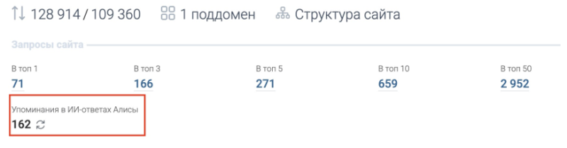Keys.so: запросы сайта и&nbsp;упоминания в&nbsp;ИИ‑ответах Алисы