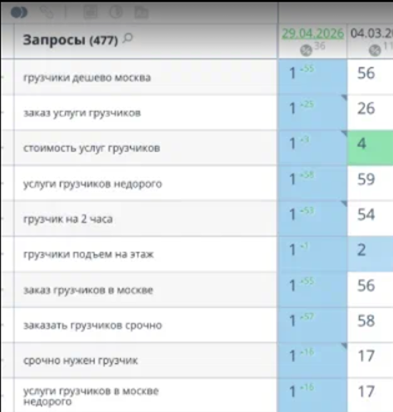 Топвизор: список запросов (на&nbsp;29.04.2026)