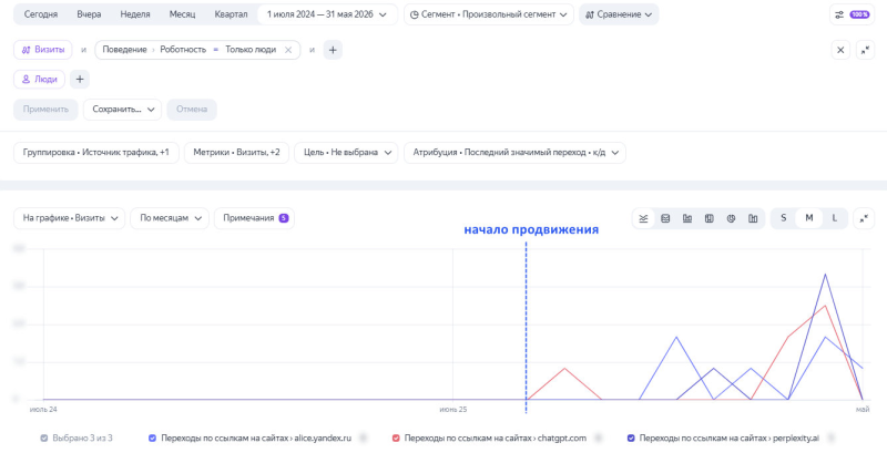 Динамика переходов из&nbsp;нейросетей