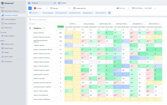 Скриншот на котором запечатлены позиции за май 2025 года 