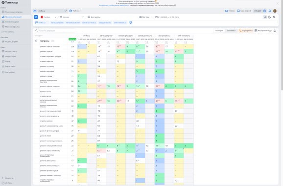 Скриншот на котором видны дополнительные кластеры продвигаемого сайта в сравнении с конкурентами