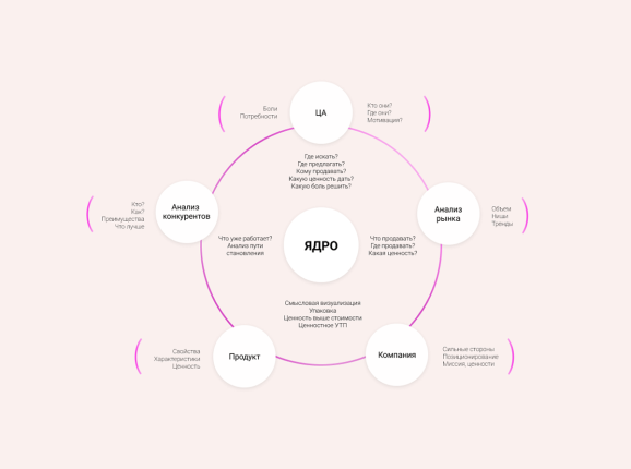 Дизайн схемы