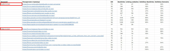 Результат работы второго парсера
