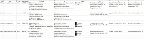 Результат работы третьего парсера