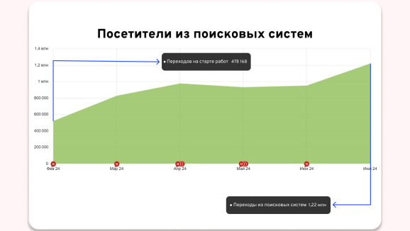 Итоги работы