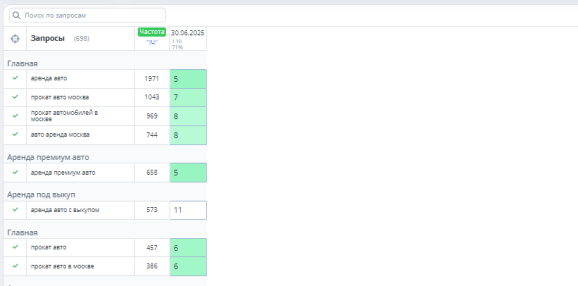Итоговые позиции