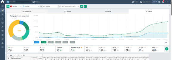 Позиции на старте
