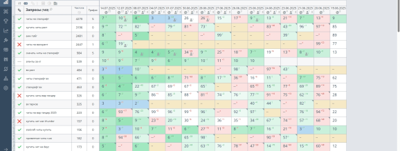 Позиции в ТОП 10