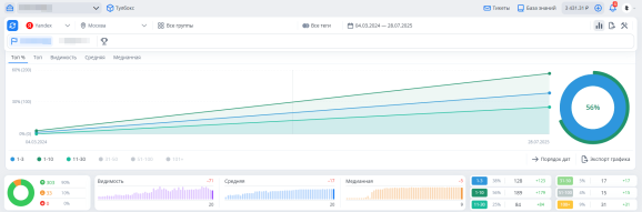 Видимость сайта на текущий момент