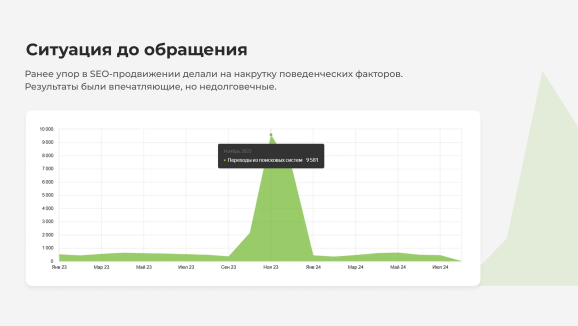 Временный эффект от накрутки поведенческих факторов другими подрядчиками