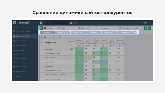Интерфейс Топвизора — сравнение позиций конкурентов