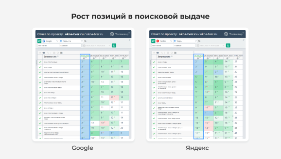 Динамика позиций сайта в поисковиках