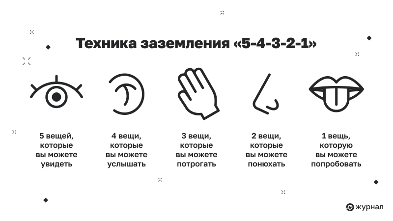Техника заземления&nbsp;&laquo;5‑4‑3‑2‑1&raquo;