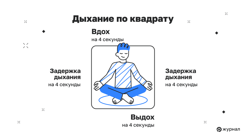 Дыхание по квадрату