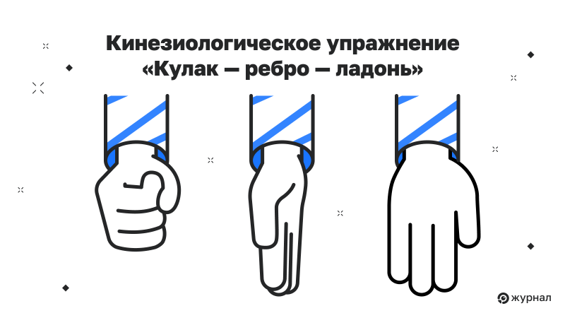 Упражнение &laquo;Кулак &mdash; ребро &mdash; ладонь&raquo;