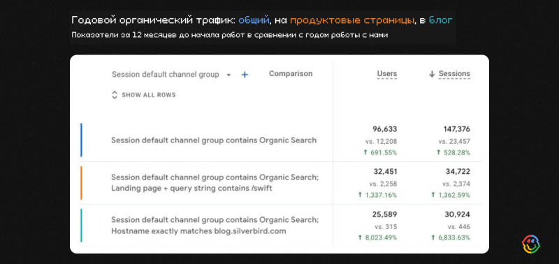 Пример слайда из&nbsp;клиентского отчёта WSS