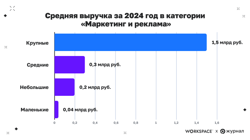 Данные Workspace 