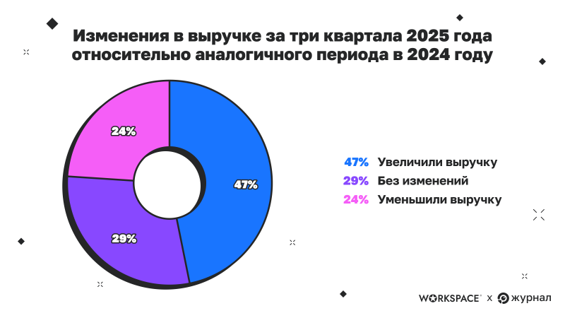 Данные Workspace