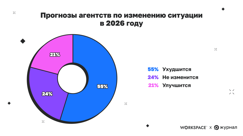 Данные Workspace