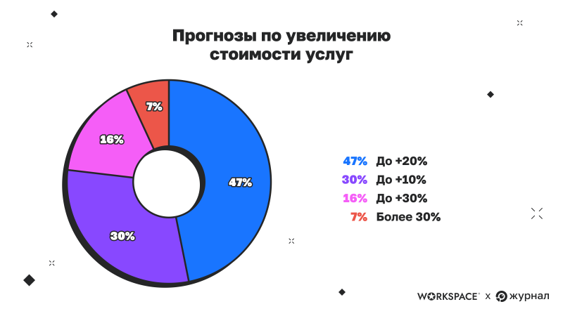 Данные Workspace