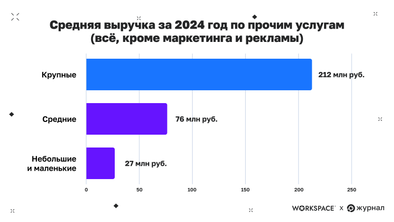 Данные Workspace&nbsp;